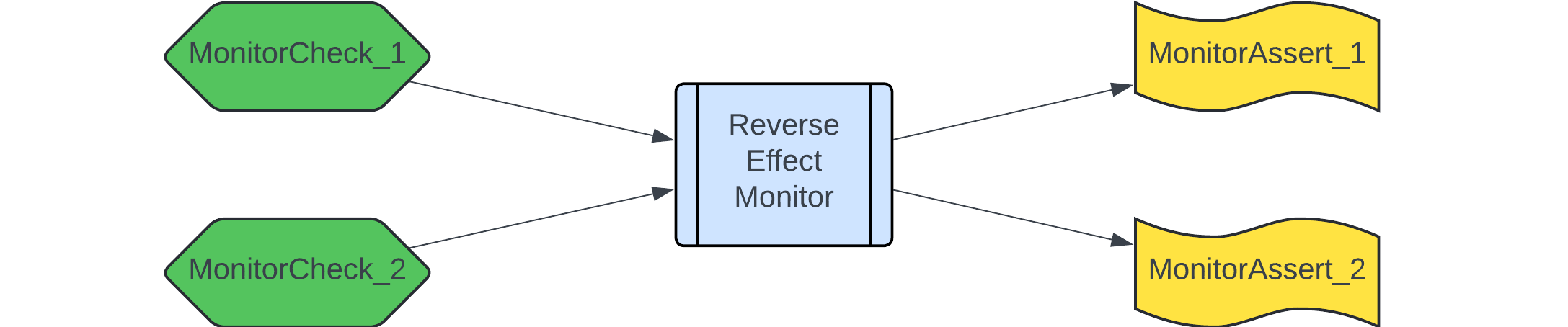 Reverse monitor specs